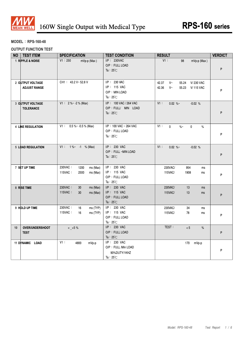 Página 1 del manual Ficha técnica Mean Well RPS-160-48
