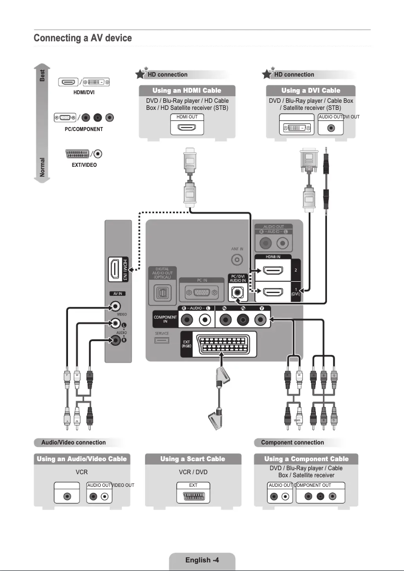 Imagen de la primera página del manual del dispositivo LE37B530P7W