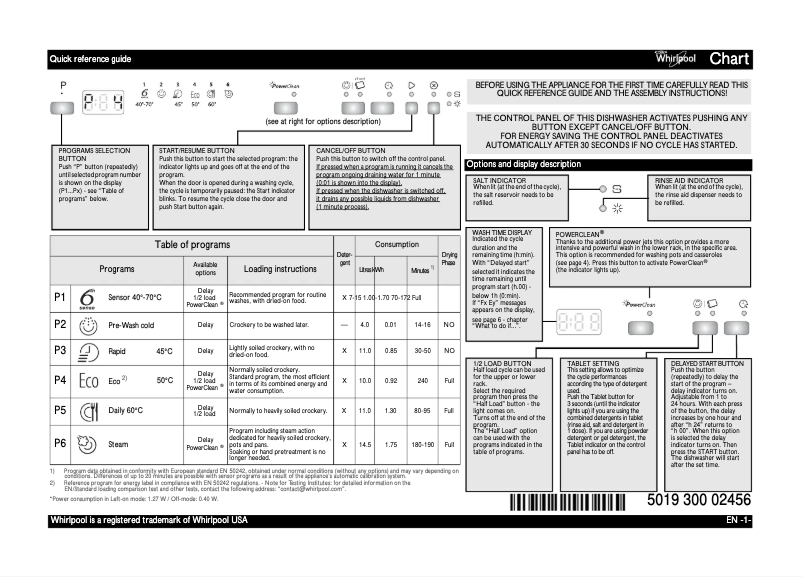 Página 1 del manual Manual de usuario Whirlpool ADG 5010 IX