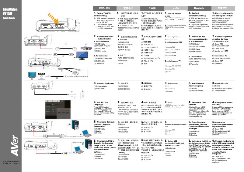 Página 1 del manual Manual de usuario AVer AVerVision 315AF