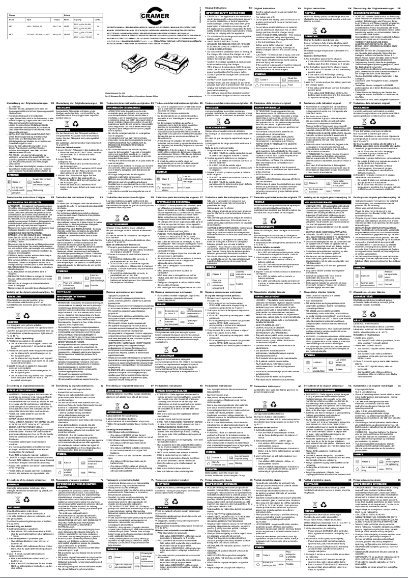 Página 1 del manual Manual de usuario Cramer 48C2