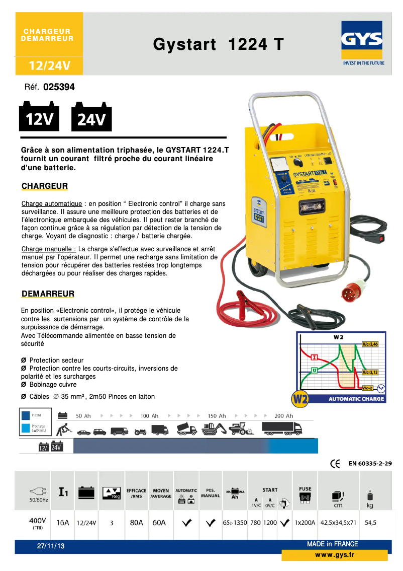 Imagen de la primera página del manual del dispositivo Gystart 1224 T