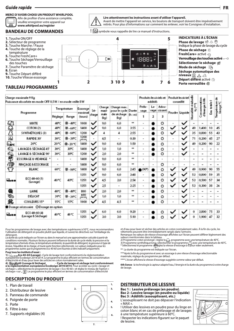 Imagen de la primera página del manual del dispositivo BI WDWG 961485