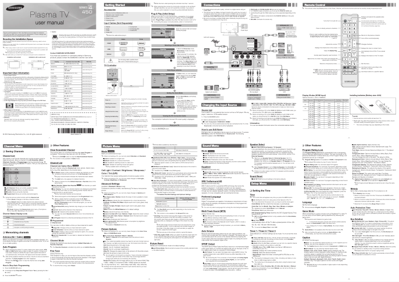 Página 1 del manual Manual de usuario Samsung PL51E450A1F