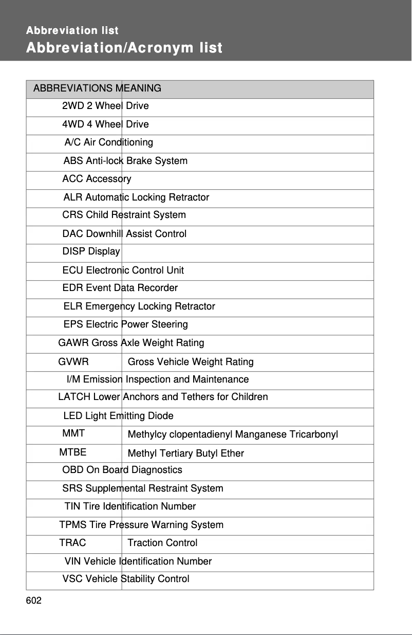 Imagen de la primera página del manual del dispositivo Highlander (2011)