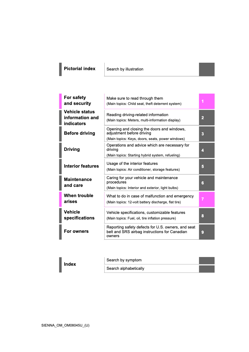 Imagen de la primera página del manual del dispositivo Sienna Hybrid (2022)