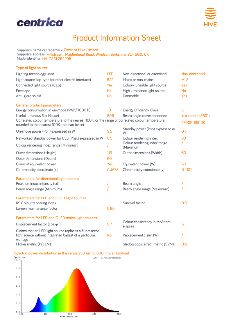 Imagen de la primera página del manual del dispositivo Active Light