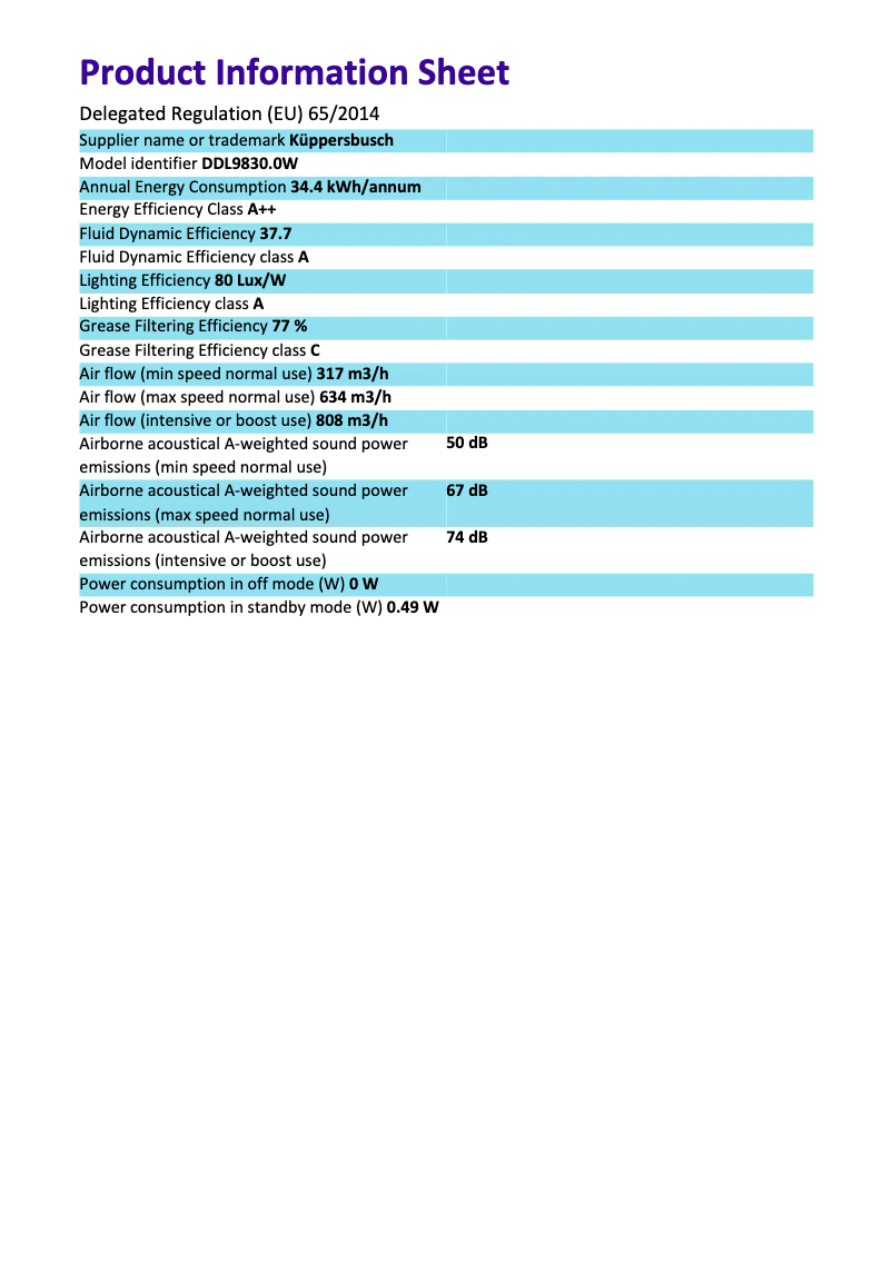 Imagen de la primera página del manual del dispositivo DDL9830.0W