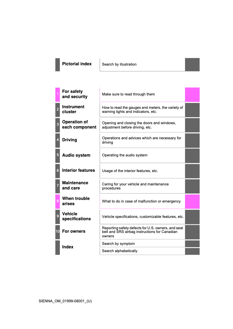 Imagen de la primera página del manual del dispositivo Sienna (2015)