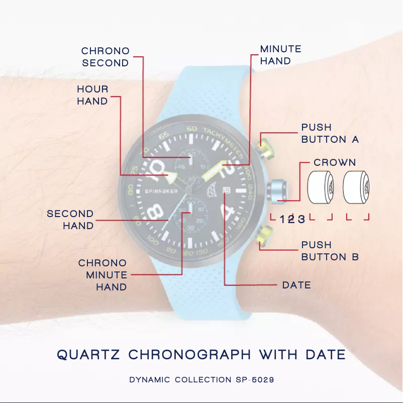 Imagen de la primera página del manual del dispositivo SP-5029