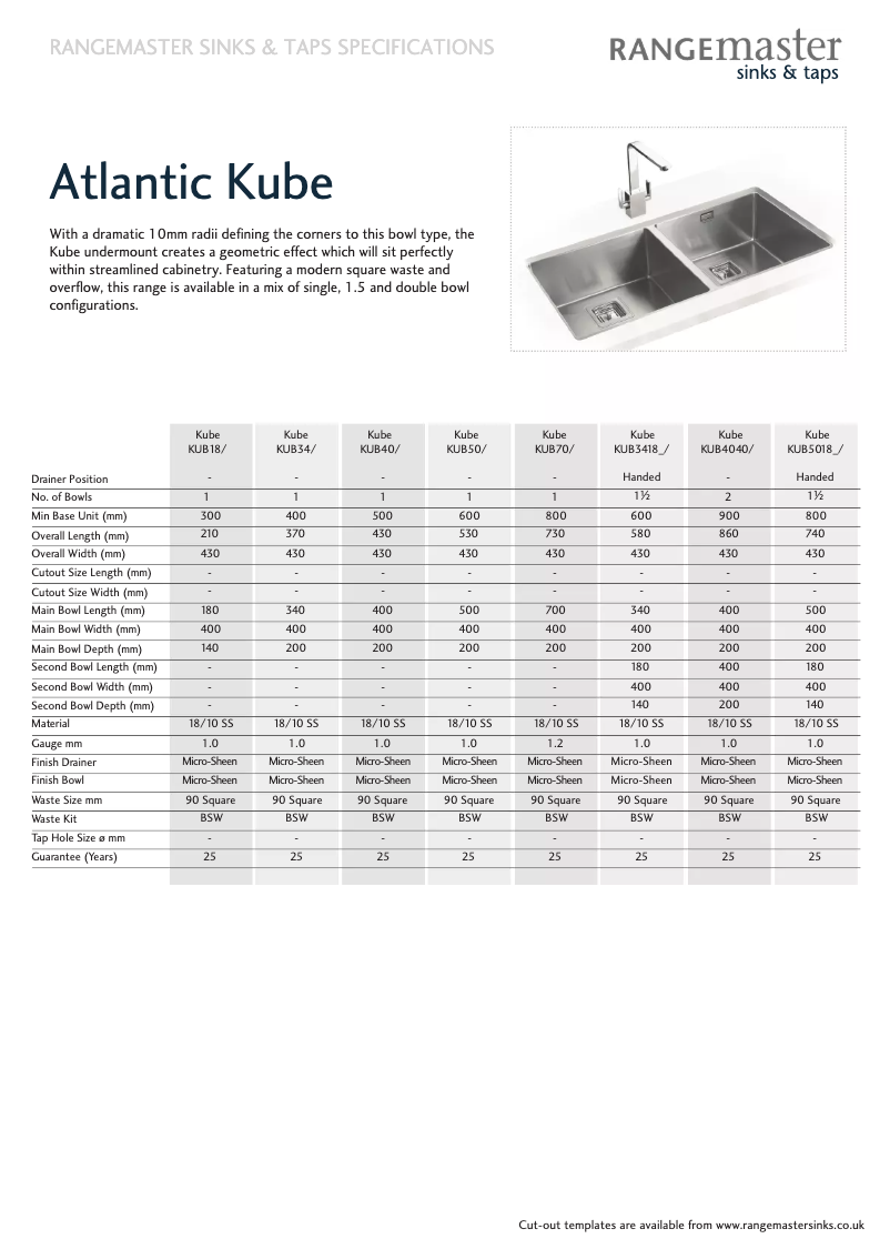 Página 1 del manual Manual de usuario Rangemaster Atlantic Kube