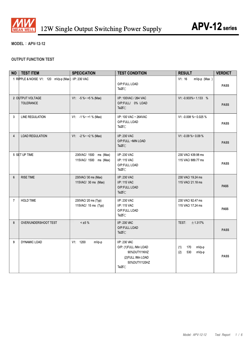 Imagen de la primera página del manual del dispositivo APV-12-12