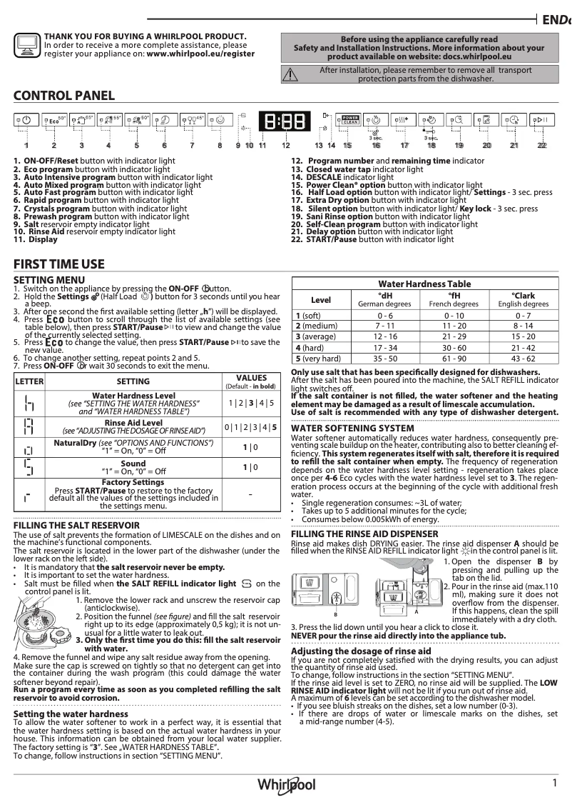 Imagen de la primera página del manual del dispositivo W7U HS31 X
