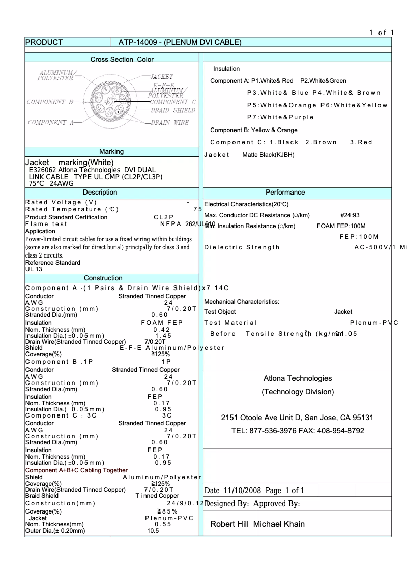 Imagen de la primera página del manual del dispositivo ATP-14009-2