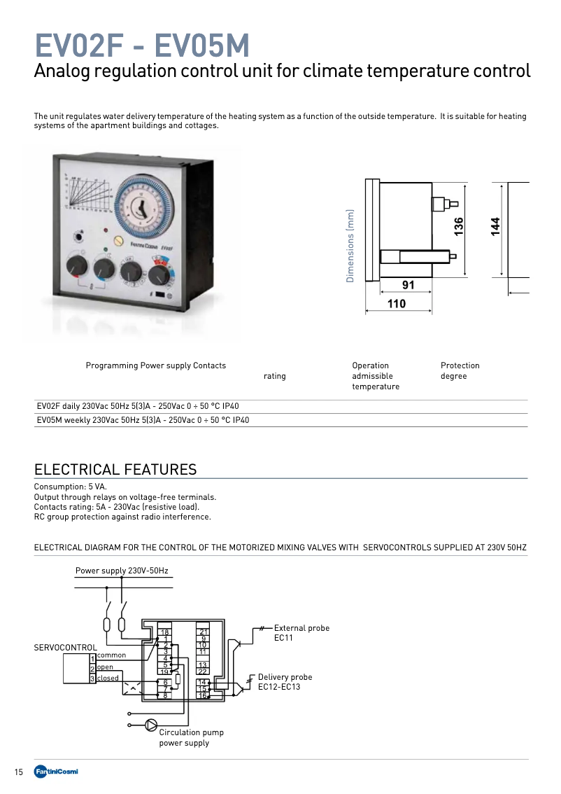 Imagen de la primera página del manual del dispositivo EV02F