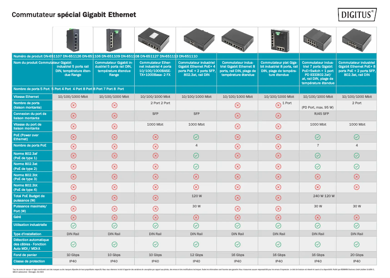 Página 1 del manual Ficha técnica Digitus DN-651113