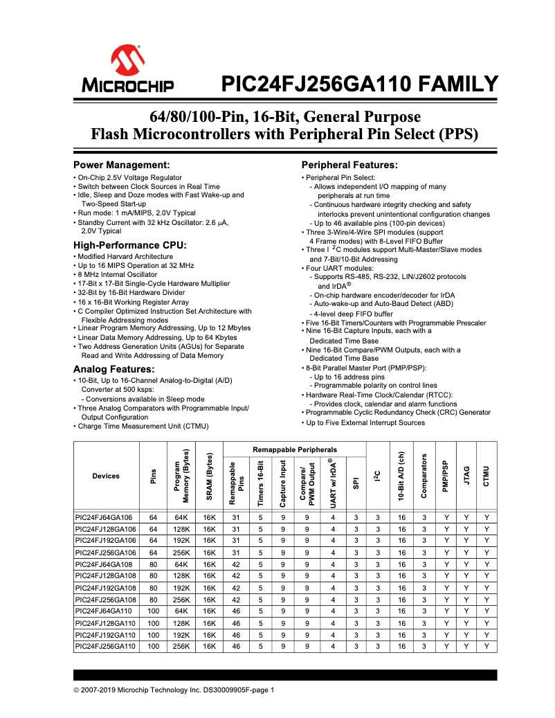 Imagen de la primera página del manual del dispositivo PIC24FJ256GA108