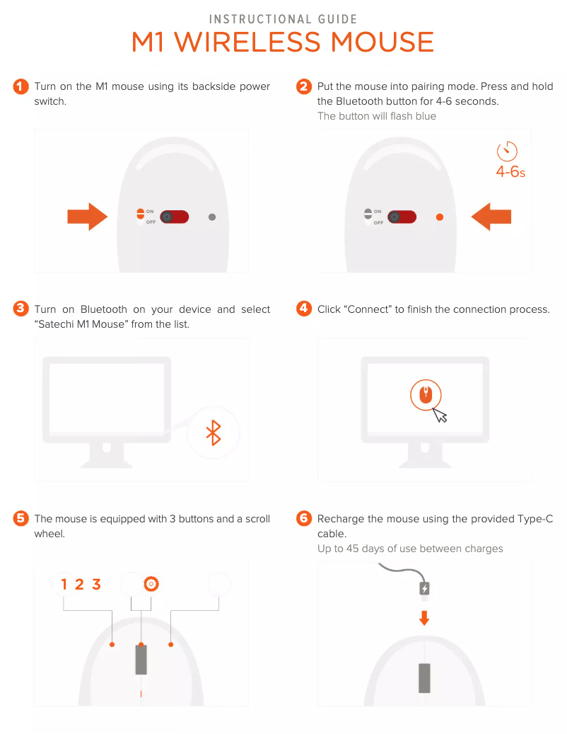 Imagen de la primera página del manual del dispositivo M1