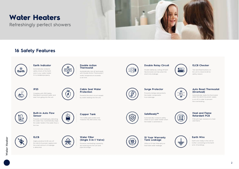 Imagen de la primera página del manual del dispositivo EWE241KX-DWB6