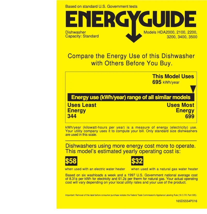 Página 1 del manual Etiqueta energética Hotpoint HDA3200FAA