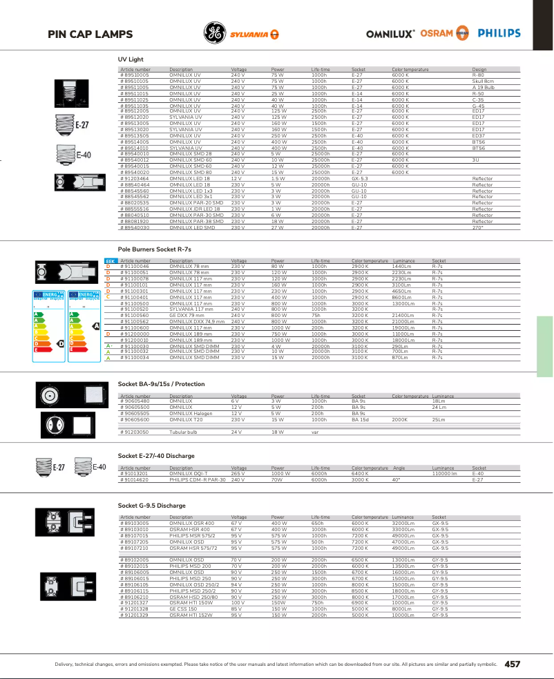 Página 1 del manual Catálogo Omnilux DXX 230V/800W