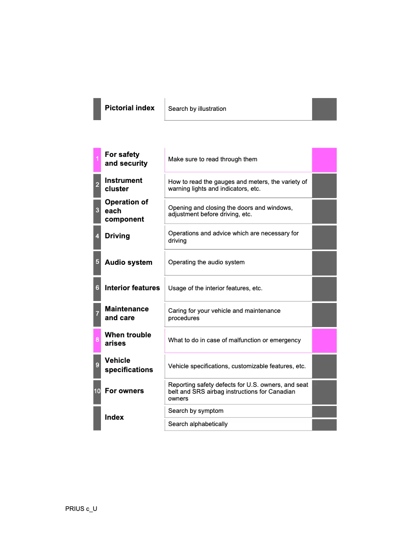 Página 1 del manual Manual de usuario Toyota Prius C (2020)