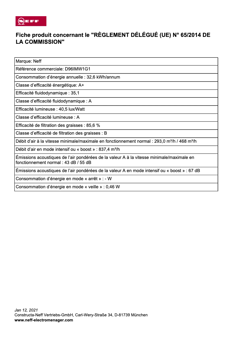 Página 1 del manual Etiqueta energética Neff D96IMW1G1