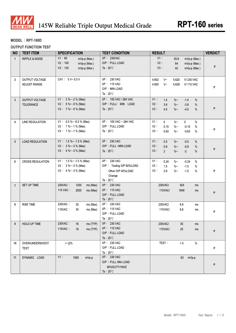 Página 1 del manual Ficha técnica Mean Well RPT-160D
