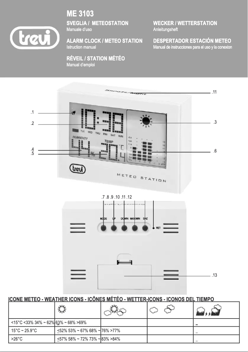Imagen de la primera página del manual del dispositivo ME 3103