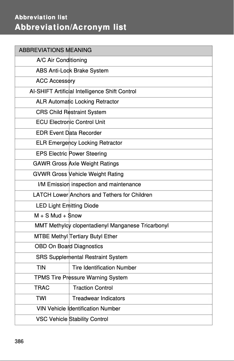 Imagen de la primera página del manual del dispositivo Yaris Hatchback (2012)