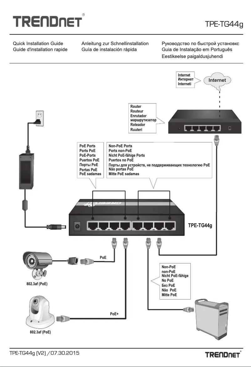 Imagen de la primera página del manual del dispositivo TPE-TG51g