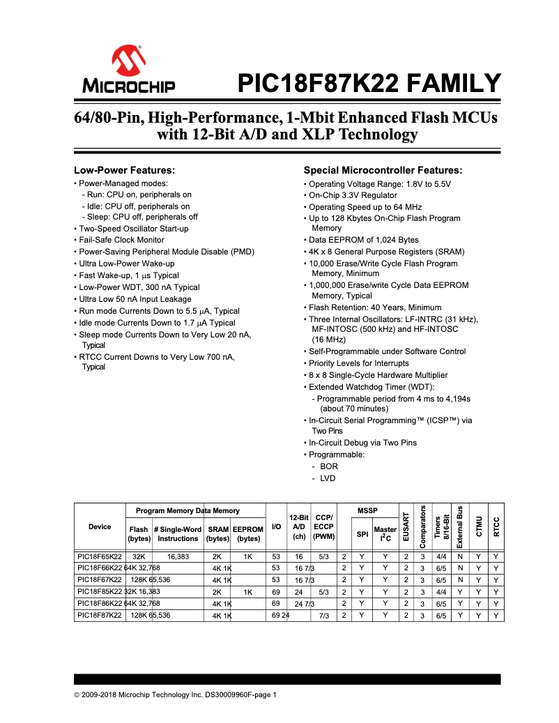 Imagen de la primera página del manual del dispositivo PIC18F66K22