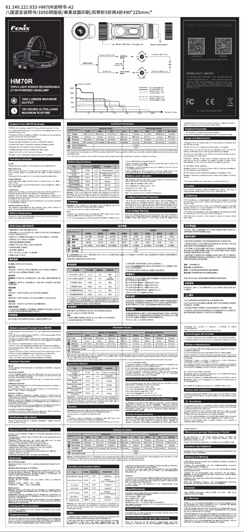 Página 1 del manual Manual de usuario Fenix HM70R