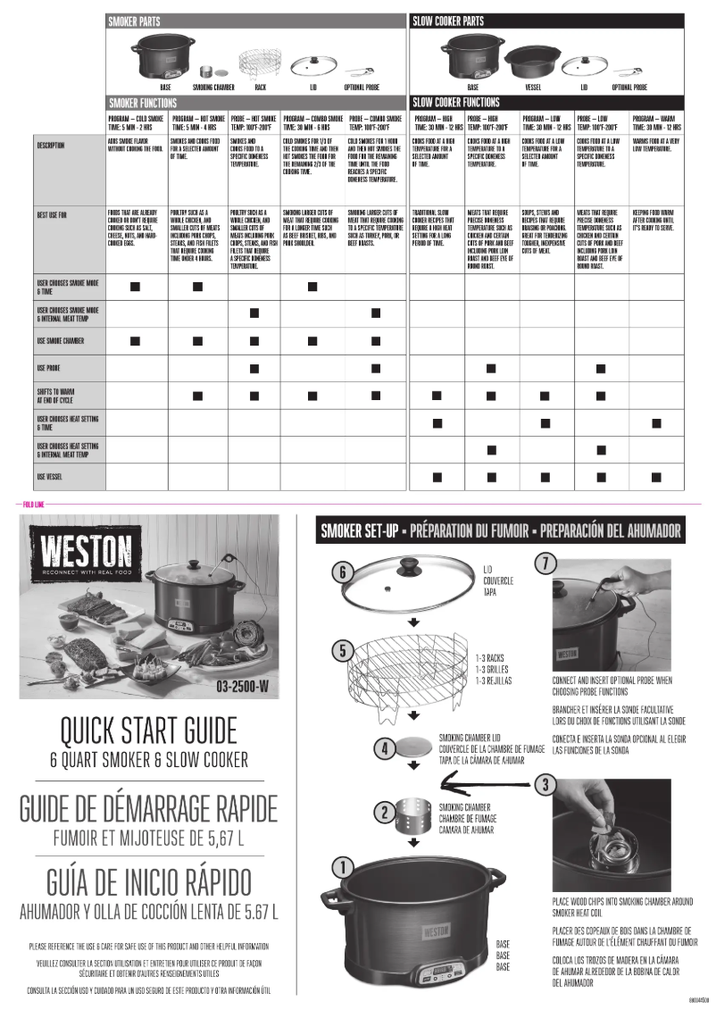 Imagen de la primera página del manual del dispositivo 03-2500-W