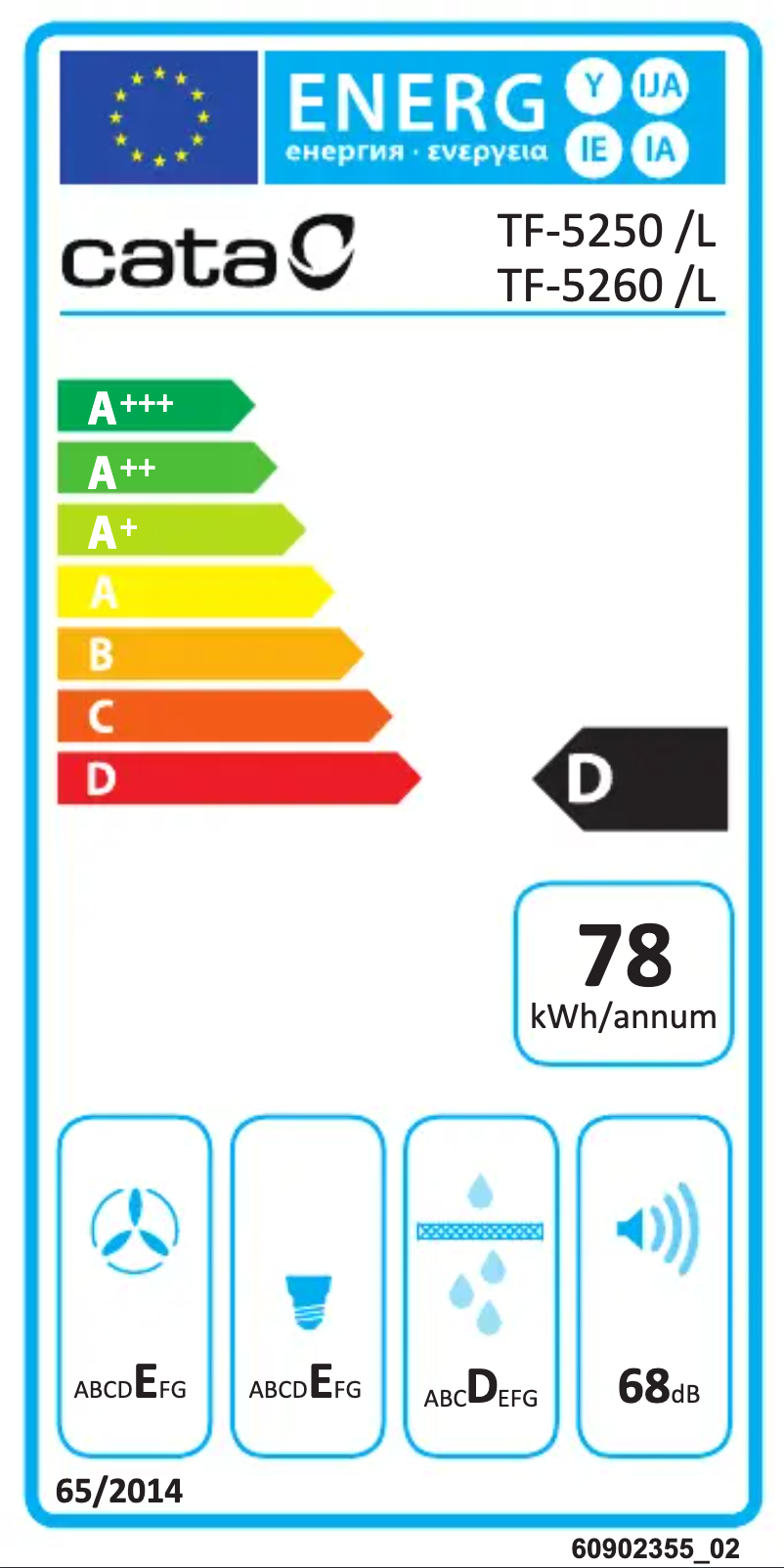 Imagen de la primera página del manual del dispositivo TF 5260