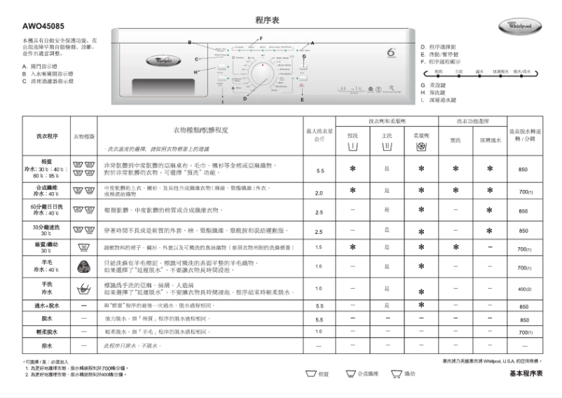 Imagen de la primera página del manual del dispositivo AWO 45085