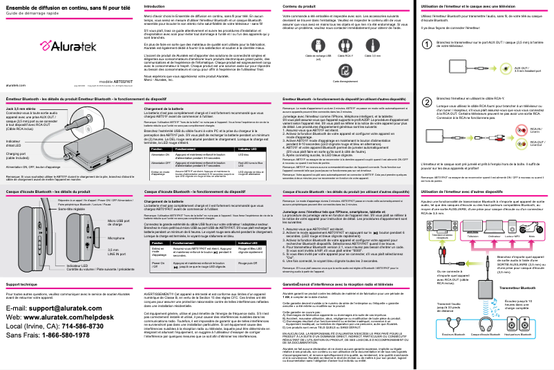 Página 1 del manual Manual de usuario Aluratek ABT01FKIT