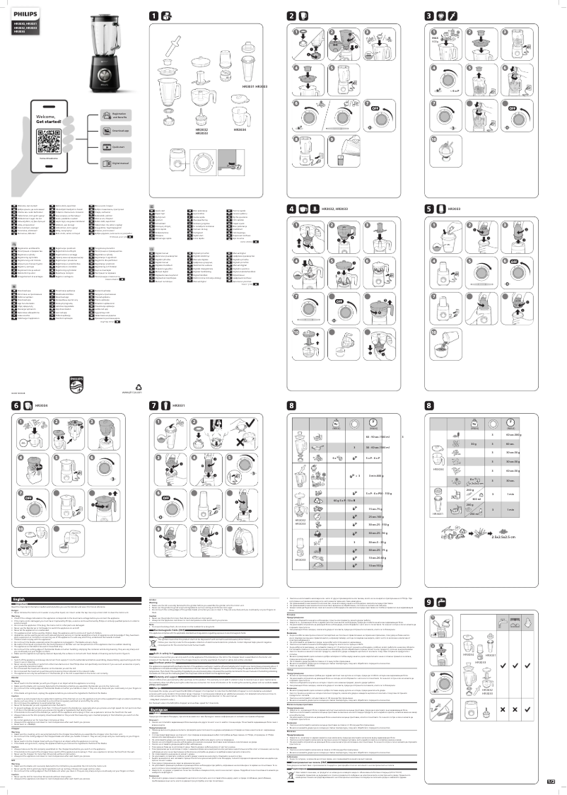 Página 1 del manual Manual de usuario Philips HR3033