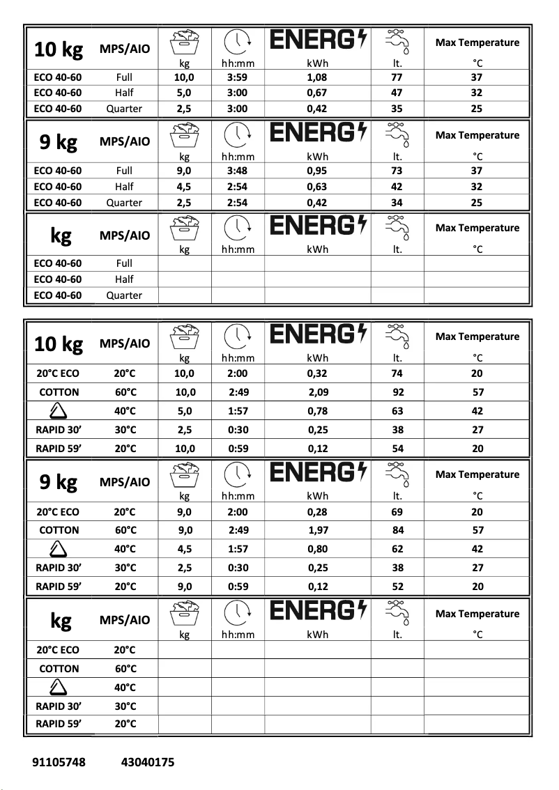 Imagen de la primera página del manual del dispositivo CSOW41063TWCBE80