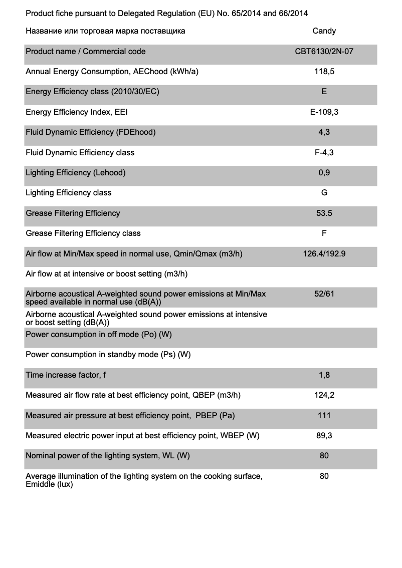 Imagen de la primera página del manual del dispositivo CBT6130/2N-07