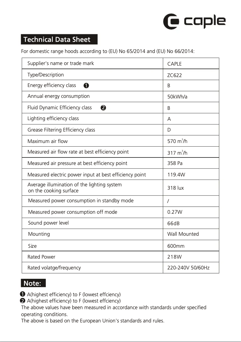 Imagen de la primera página del manual del dispositivo ZC622