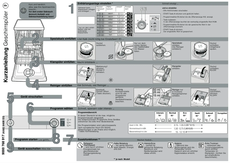 Página 1 del manual Manual de usuario Bosch SMS50D18II