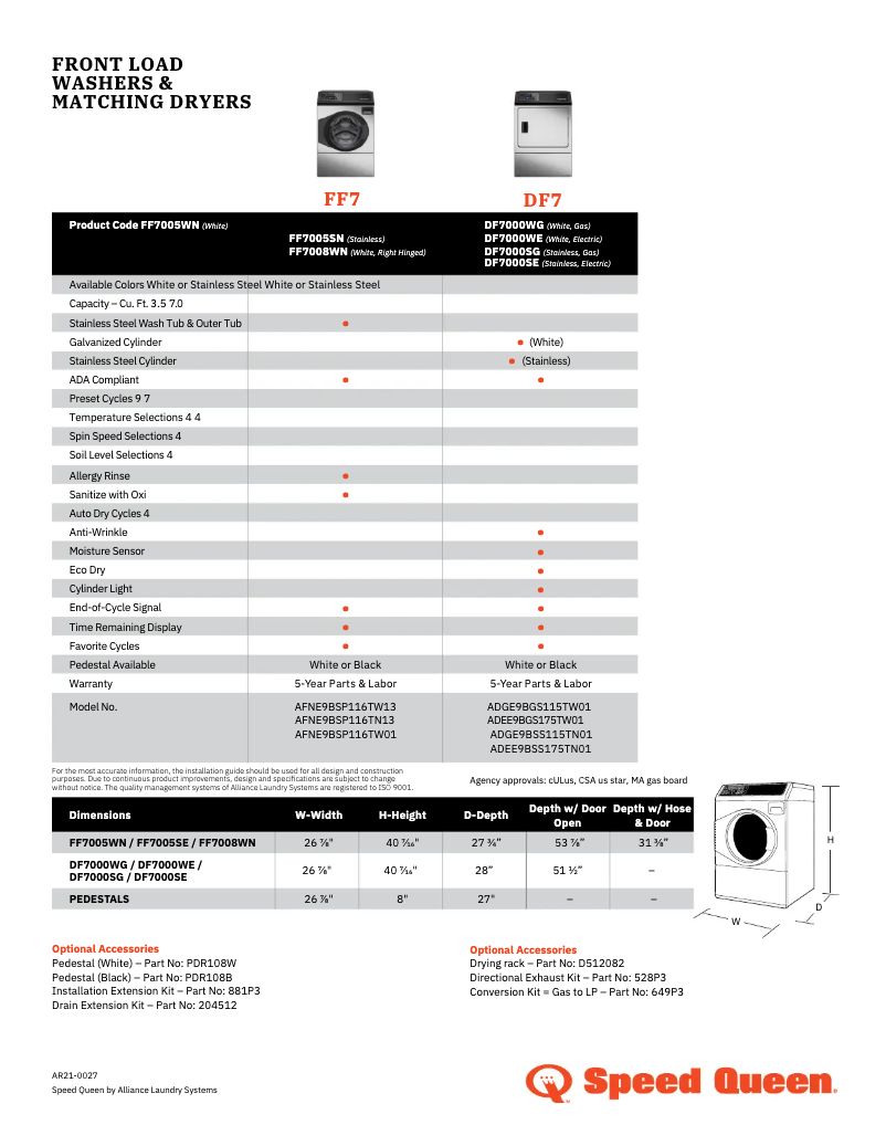 Imagen de la primera página del manual del dispositivo DF7000SE