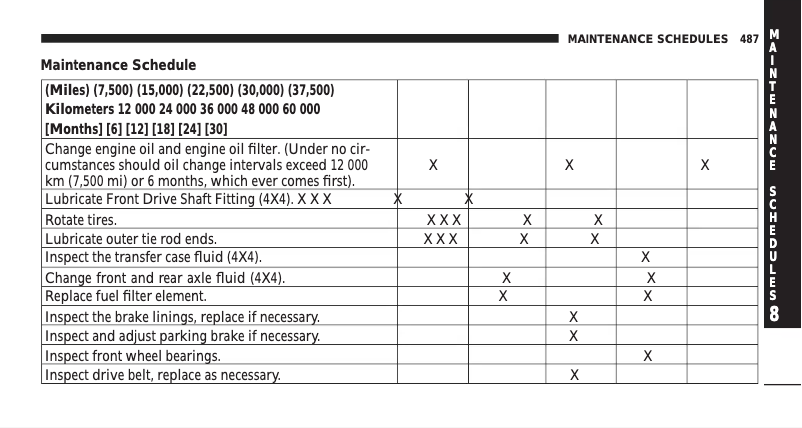 Imagen de la primera página del manual del dispositivo RAM 3500 (2008)