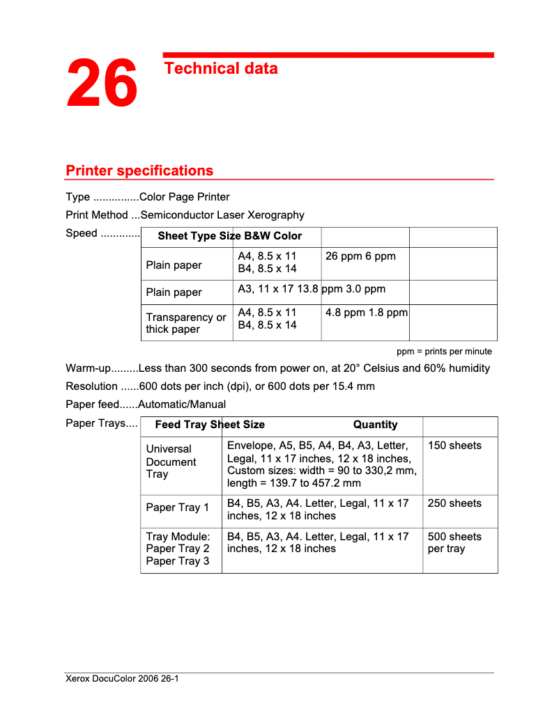 Página 1 del manual Ficha técnica Xerox DocuColor 2006
