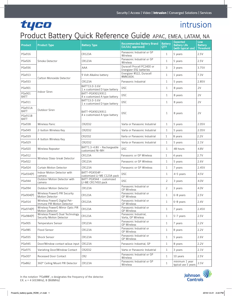 Imagen de la primera página del manual del dispositivo PG9901