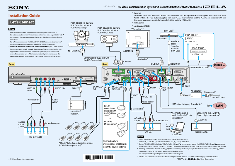 Imagen de la primera página del manual del dispositivo PCS-XG55