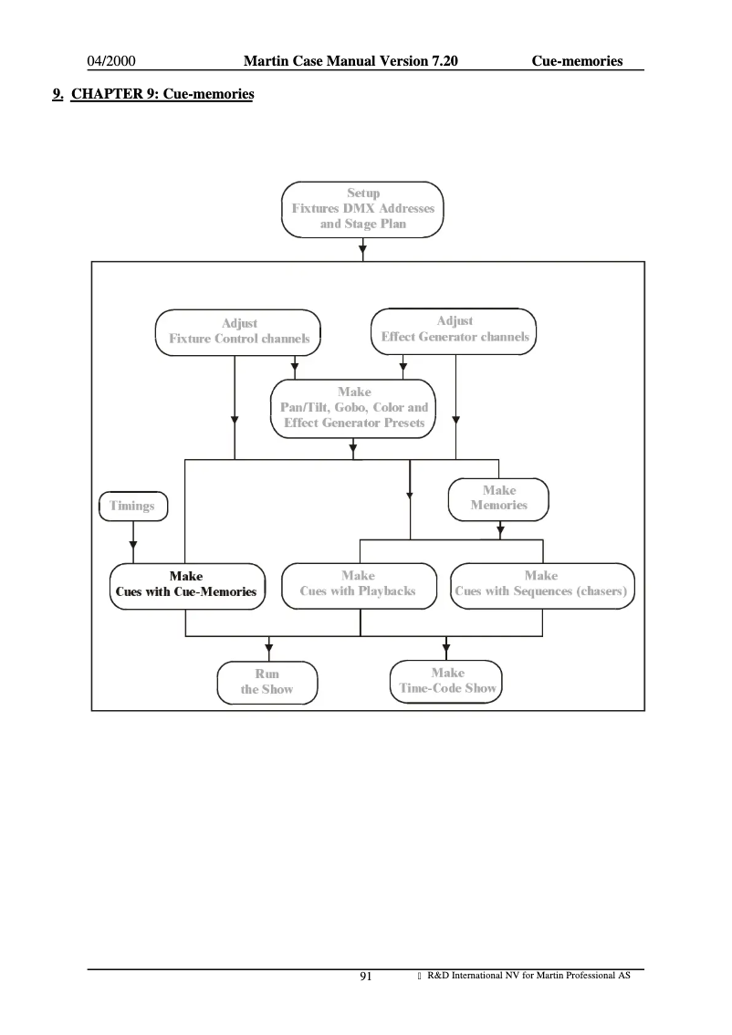 Imagen de la primera página del manual del dispositivo Case Pro II+