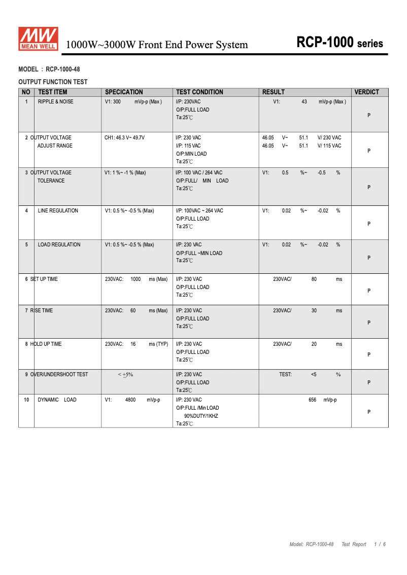Página 1 del manual Ficha técnica Mean Well RCP-1000-48
