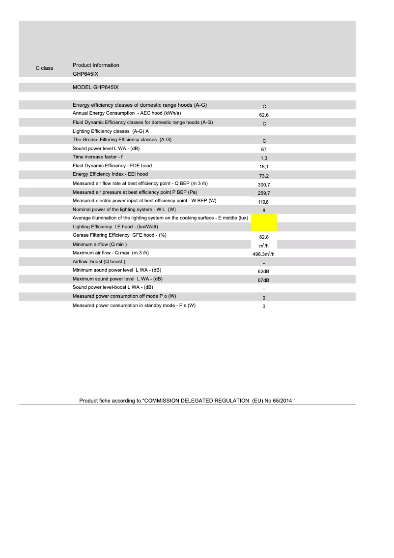 Página 1 del manual Ficha técnica Glem Gas GHP645IX
